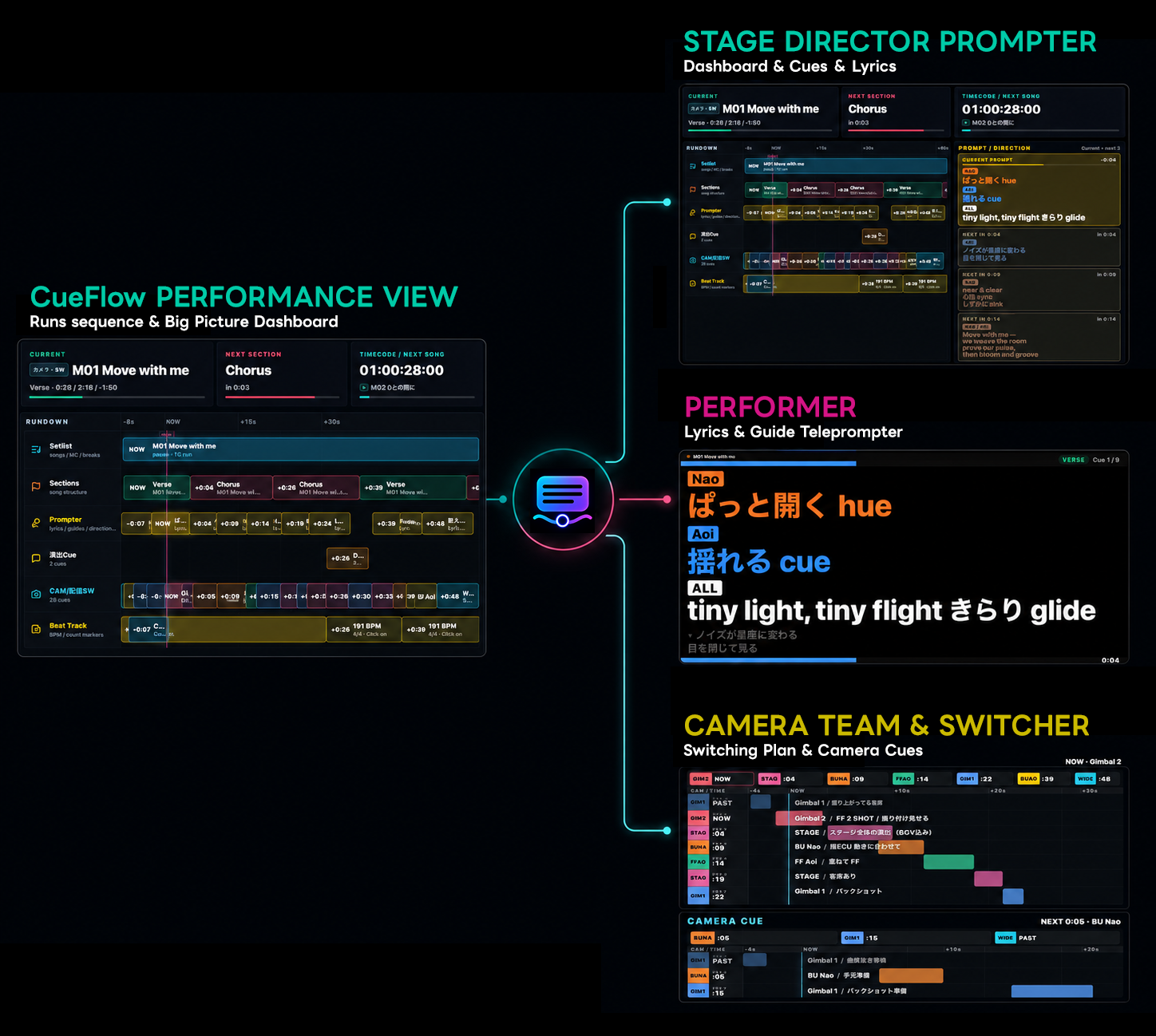 CueFlowのProduction Teleprompter出力イメージ